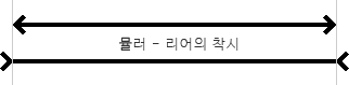 뮬러리어의착시,광고기획홍보의성공은디자인포장에있다,인식전략,CI,BI,로고,인쇄물,패키지,브로슈어,온라인마케팅,홈페이지,쇼핑몰